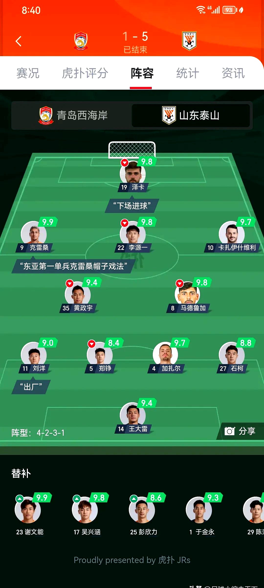 关于今晚山东男篮调整名单以备德国杯，完成体检环节打磨，信心回归，身体对抗强度拉满的信息